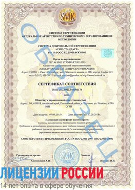 Образец сертификата соответствия Рыбинск Сертификат ISO 22000